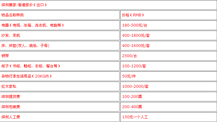 上海搬家到香港價格表