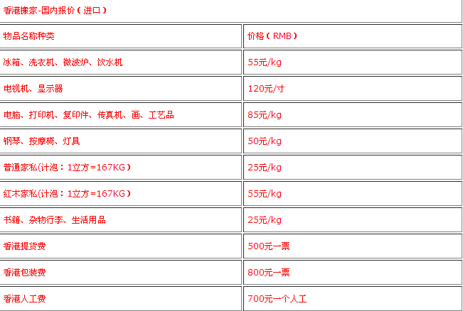 香港搬家到上海（大陸）價格表
